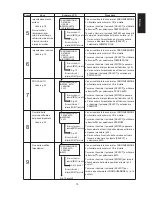 Preview for 17 page of Mitsubishi Electric PV-S4200-IT Operating Manual