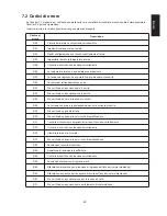 Preview for 31 page of Mitsubishi Electric PV-S4200-IT Operating Manual