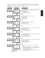 Preview for 47 page of Mitsubishi Electric PV-S4200-IT Operating Manual