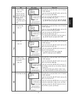 Preview for 49 page of Mitsubishi Electric PV-S4200-IT Operating Manual