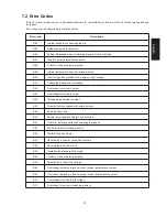 Preview for 63 page of Mitsubishi Electric PV-S4200-IT Operating Manual