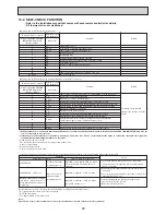 Предварительный просмотр 24 страницы Mitsubishi Electric PVA-A30AA4 Service Manual