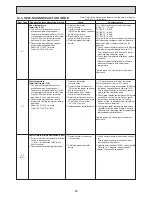 Предварительный просмотр 26 страницы Mitsubishi Electric PVA-A30AA4 Service Manual