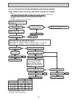 Предварительный просмотр 34 страницы Mitsubishi Electric PVA-A30AA4 Service Manual