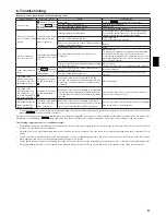 Предварительный просмотр 9 страницы Mitsubishi Electric PVFY-P12 NAMU-E Operation Manual