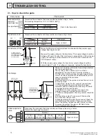 Предварительный просмотр 14 страницы Mitsubishi Electric PVFY Series Technical & Service Manual