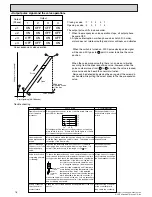 Предварительный просмотр 16 страницы Mitsubishi Electric PVFY Series Technical & Service Manual