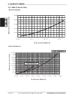 Preview for 24 page of Mitsubishi Electric PWFY-P-NMU-E-AU Engineering Manual