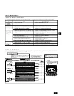 Preview for 11 page of Mitsubishi Electric PWFY-P36NMU-E-AU Operation Manual