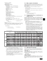 Preview for 19 page of Mitsubishi Electric PWFY-P36NMU-E-BU Installation Manual