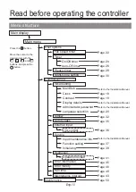 Preview for 10 page of Mitsubishi Electric PZ-62DR-E Instruction Book