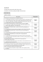 Preview for 16 page of Mitsubishi Electric Q Series Programming Manual