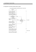 Предварительный просмотр 33 страницы Mitsubishi Electric Q Series Programming Manual