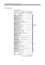 Предварительный просмотр 42 страницы Mitsubishi Electric Q Series Programming Manual