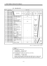 Предварительный просмотр 44 страницы Mitsubishi Electric Q Series Programming Manual