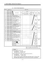 Предварительный просмотр 45 страницы Mitsubishi Electric Q Series Programming Manual