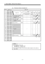 Предварительный просмотр 46 страницы Mitsubishi Electric Q Series Programming Manual