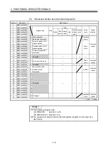 Предварительный просмотр 47 страницы Mitsubishi Electric Q Series Programming Manual