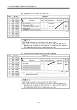 Предварительный просмотр 48 страницы Mitsubishi Electric Q Series Programming Manual