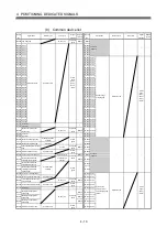 Предварительный просмотр 49 страницы Mitsubishi Electric Q Series Programming Manual