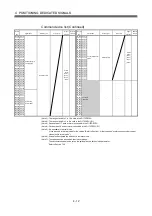 Предварительный просмотр 51 страницы Mitsubishi Electric Q Series Programming Manual