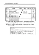 Предварительный просмотр 52 страницы Mitsubishi Electric Q Series Programming Manual