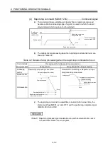 Предварительный просмотр 71 страницы Mitsubishi Electric Q Series Programming Manual