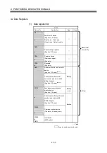 Предварительный просмотр 92 страницы Mitsubishi Electric Q Series Programming Manual