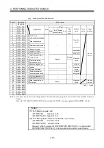 Предварительный просмотр 94 страницы Mitsubishi Electric Q Series Programming Manual