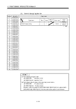 Предварительный просмотр 95 страницы Mitsubishi Electric Q Series Programming Manual