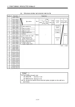 Предварительный просмотр 96 страницы Mitsubishi Electric Q Series Programming Manual