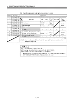 Предварительный просмотр 97 страницы Mitsubishi Electric Q Series Programming Manual