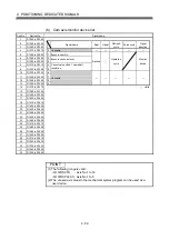 Предварительный просмотр 98 страницы Mitsubishi Electric Q Series Programming Manual