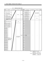 Предварительный просмотр 99 страницы Mitsubishi Electric Q Series Programming Manual