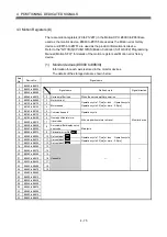 Предварительный просмотр 114 страницы Mitsubishi Electric Q Series Programming Manual