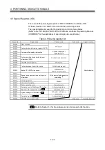 Предварительный просмотр 122 страницы Mitsubishi Electric Q Series Programming Manual