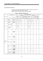 Предварительный просмотр 135 страницы Mitsubishi Electric Q Series Programming Manual