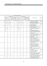 Предварительный просмотр 136 страницы Mitsubishi Electric Q Series Programming Manual