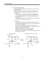 Предварительный просмотр 145 страницы Mitsubishi Electric Q Series Programming Manual