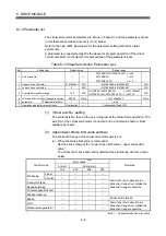 Предварительный просмотр 147 страницы Mitsubishi Electric Q Series Programming Manual