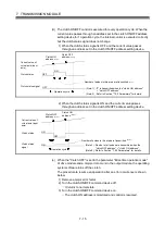 Предварительный просмотр 178 страницы Mitsubishi Electric Q Series Programming Manual