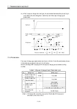 Предварительный просмотр 198 страницы Mitsubishi Electric Q Series Programming Manual