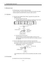 Предварительный просмотр 200 страницы Mitsubishi Electric Q Series Programming Manual