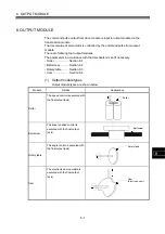 Предварительный просмотр 202 страницы Mitsubishi Electric Q Series Programming Manual