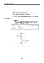 Предварительный просмотр 206 страницы Mitsubishi Electric Q Series Programming Manual