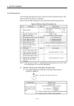 Предварительный просмотр 215 страницы Mitsubishi Electric Q Series Programming Manual