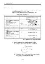 Предварительный просмотр 230 страницы Mitsubishi Electric Q Series Programming Manual