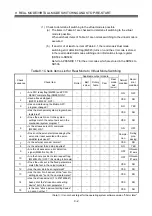 Предварительный просмотр 247 страницы Mitsubishi Electric Q Series Programming Manual