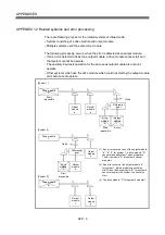 Предварительный просмотр 272 страницы Mitsubishi Electric Q Series Programming Manual