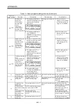 Предварительный просмотр 274 страницы Mitsubishi Electric Q Series Programming Manual